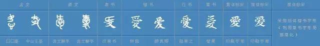 简繁体字之争,被误读了的无“心”之“爱” - 知乎