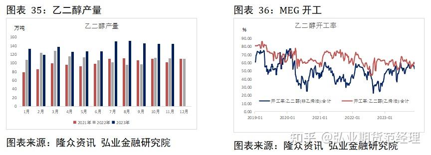 其中揚子石化,上海石化1#,遼陽石油,三江石化等轉產較多,頭部企業恆力