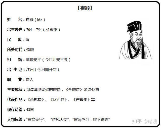 “有文无行”说崔颢! - 知乎