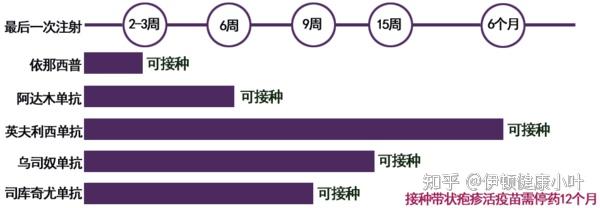 銀屑病可善挺能維持多久可善挺和新冠疫苗衝突嗎