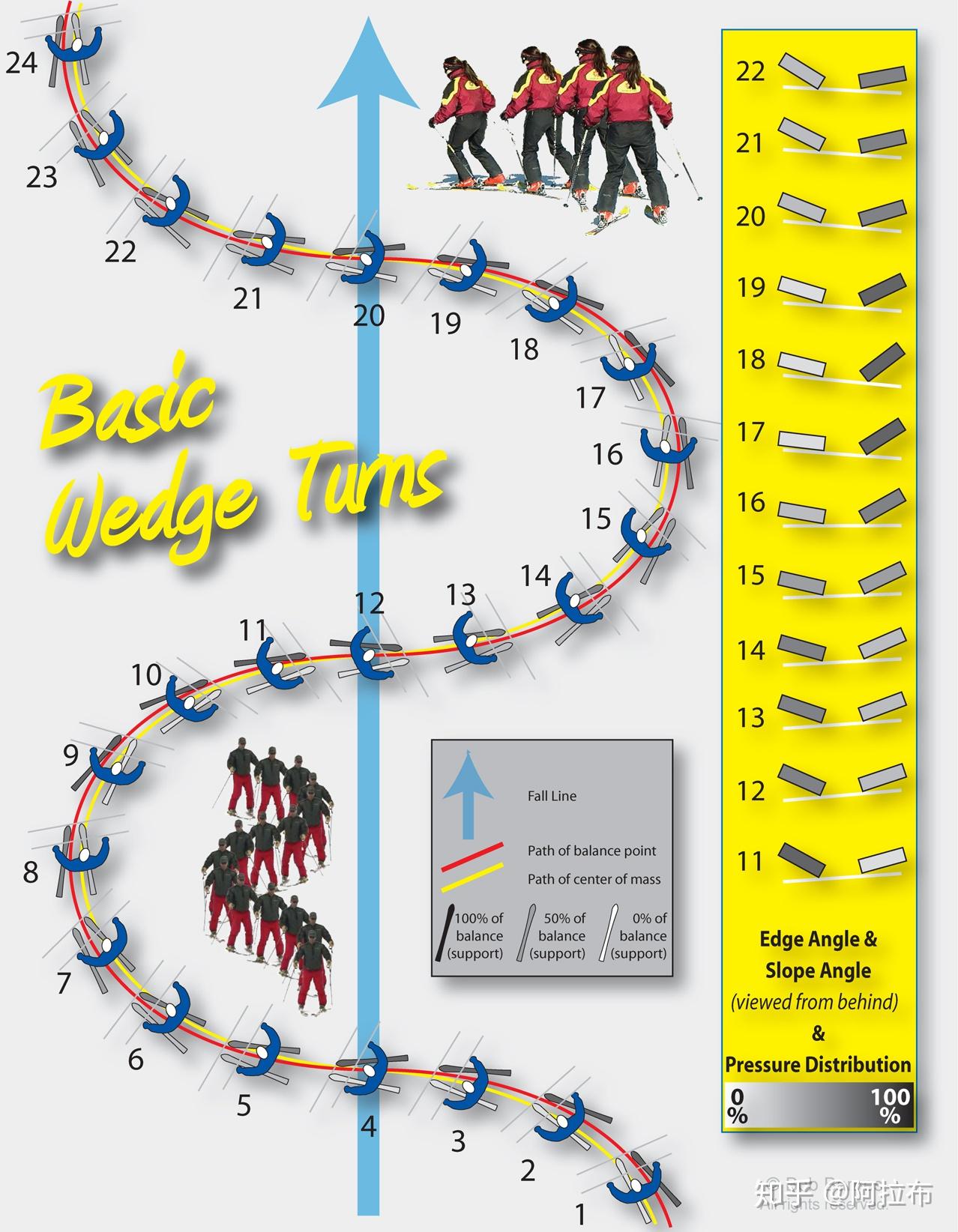 双板教程09犁式阶段的完结与半犁式转弯