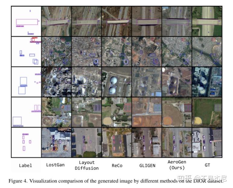 AeroGen: Enhancing remote sensing object detection with diffusion ...