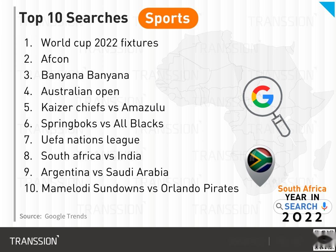 谷歌发布2022 年度非洲热搜榜，社会补助连续第二年成为最热门搜索词| 南非篇- 知乎