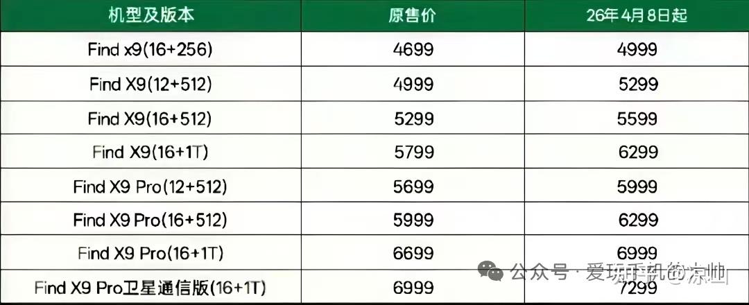 内存荒,还是内存慌?