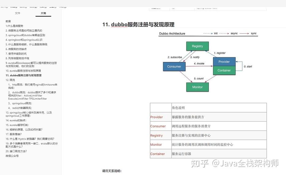阿里巴巴2023版Java面试速成指南分享：JVM+多线程+框架源码+分布式+设计模式 - 知乎