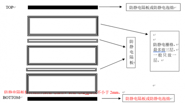 PCBA防护标准规范 - 知乎