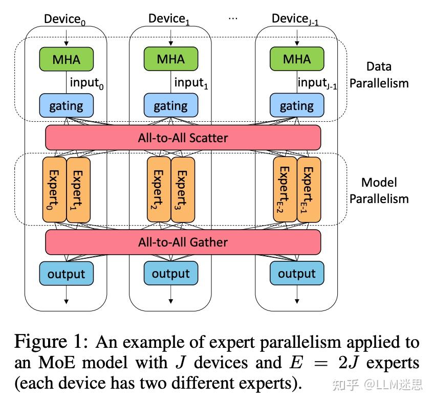 Moe Machine Learning Map 【分布式训练技术分享二十九】聊聊MoE中通信均衡优化NETMOE: ACCELERATING MOE TRAINING THROUGH ...