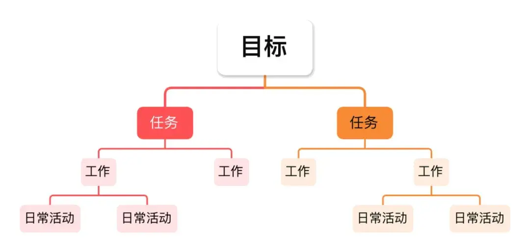 结构化思维为何如此重要？ - 知乎