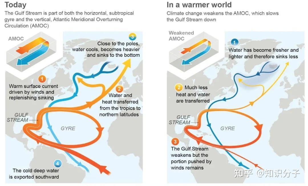 大西洋洋流千年来最弱影响几何世界地球日