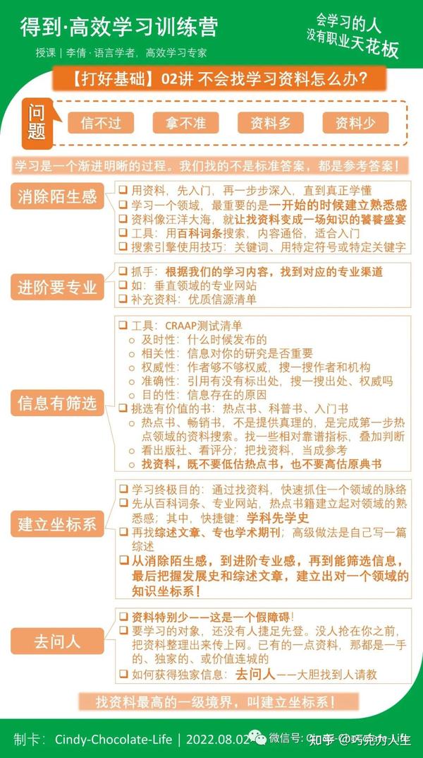 《得到·高效学习训练营》 02讲 不会找学习资料怎么办? - 知乎