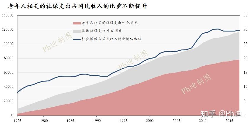 上海14五规划人口_人口普查