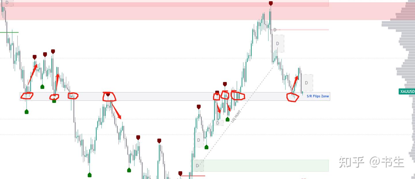 2023.03.08 XAUUSD 记一次下单思路- 知乎