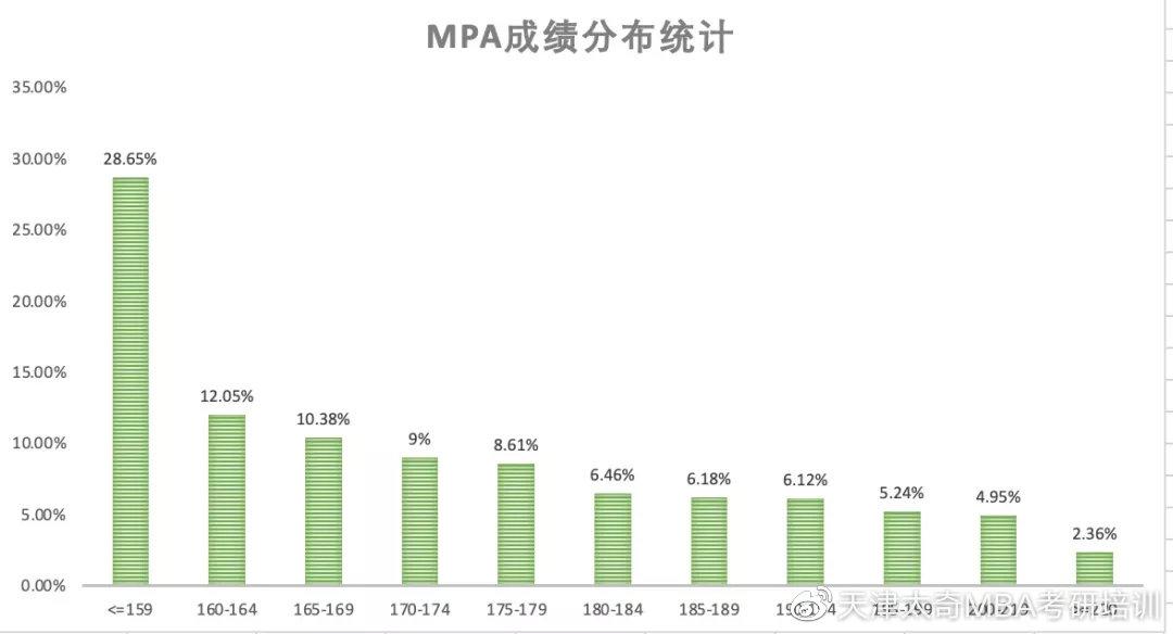 mba180国家线按专业划分预测数据报告新鲜出炉
