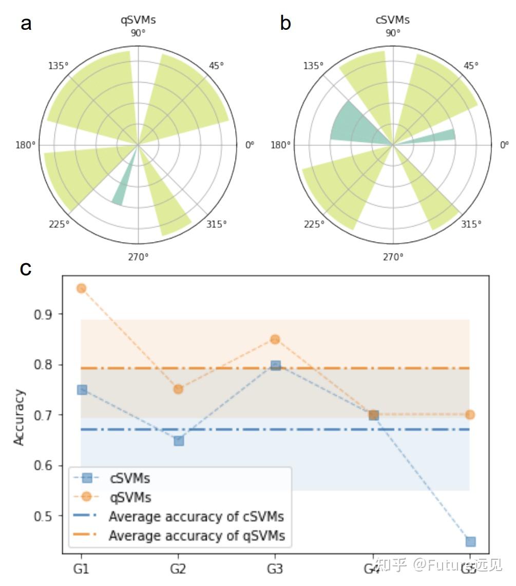 量子机器学习赋能流体力学应用- 知乎