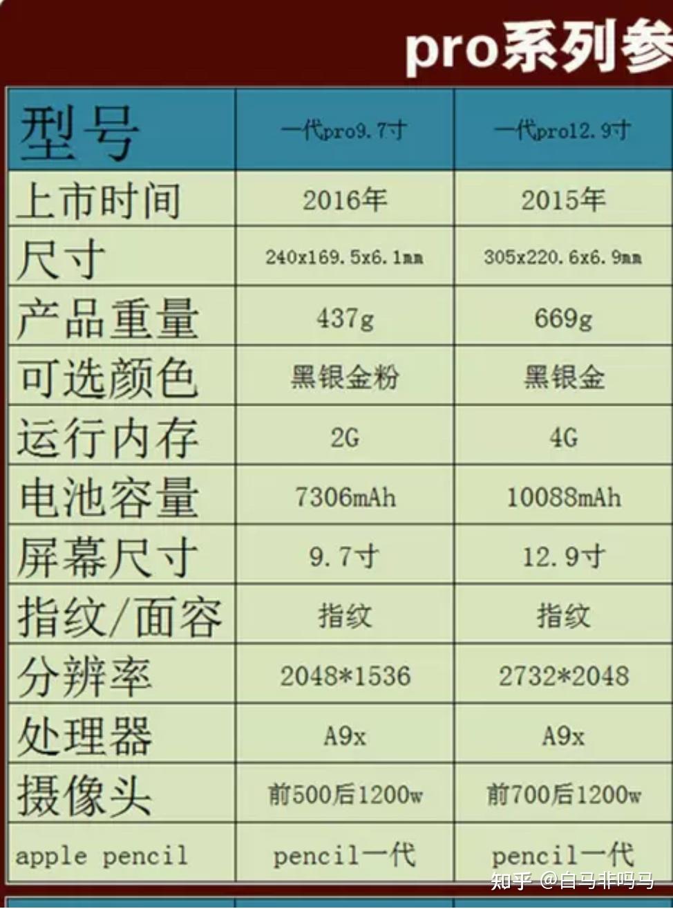 大一刷网课需要电脑吗(大学网课必须要用电脑吗)