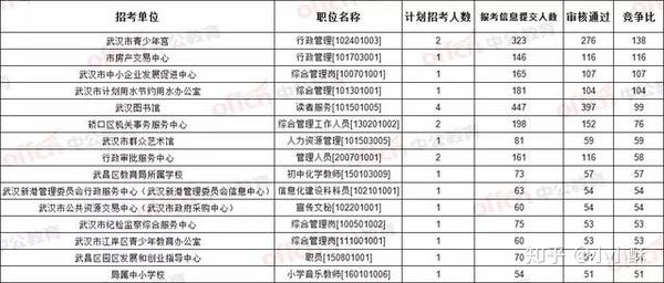 武漢事業單位考試_武漢考試事業單位招聘_武漢考試事業單位考試時間