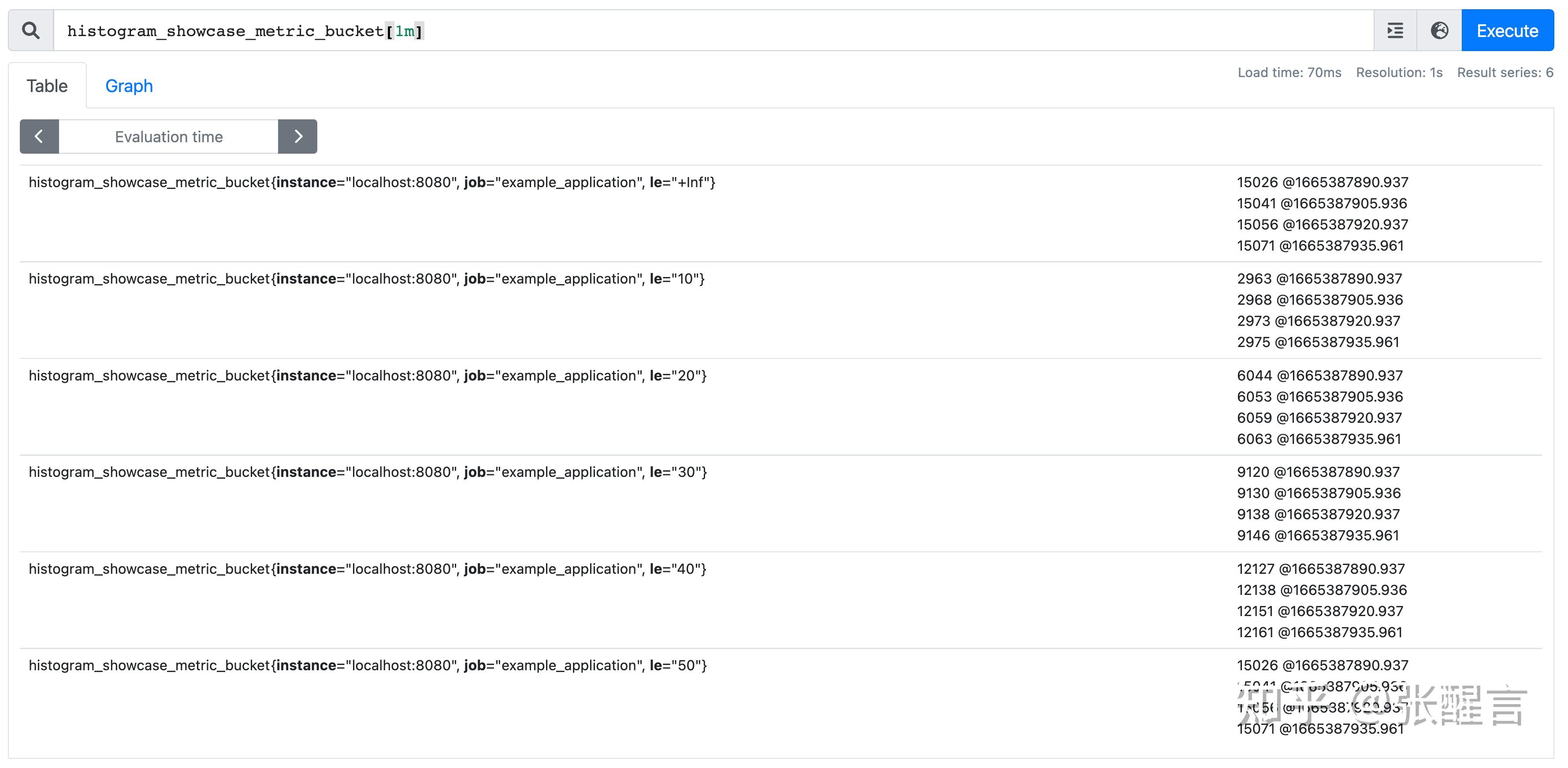 深入理解和使用 Prometheus 的 Histogram 指标类型 知乎