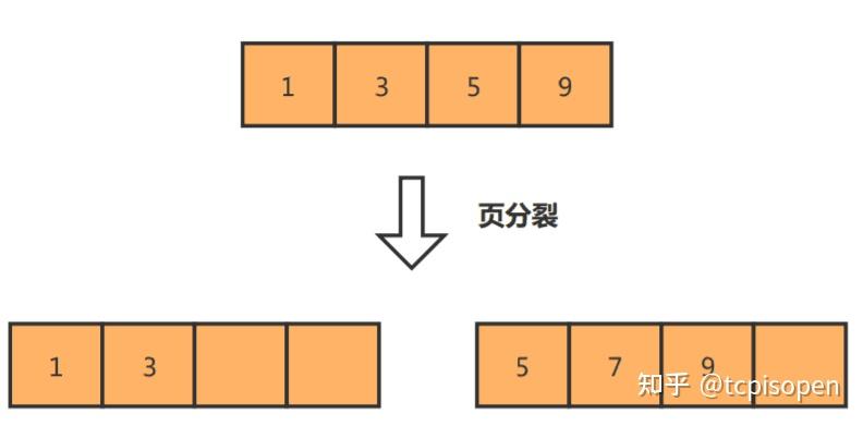 别再说不懂索引了- 知乎