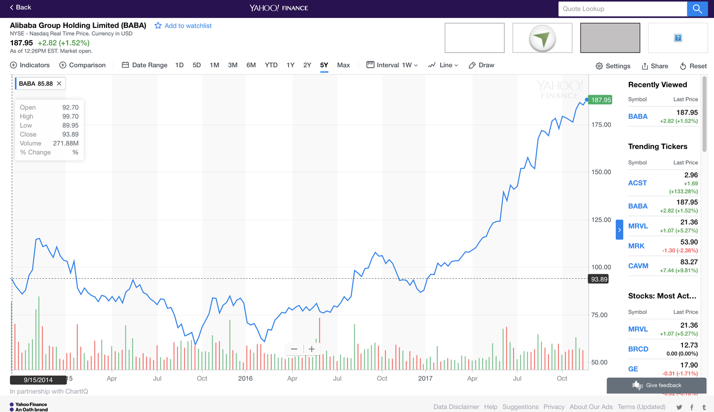 股票价格数据分析- 知乎