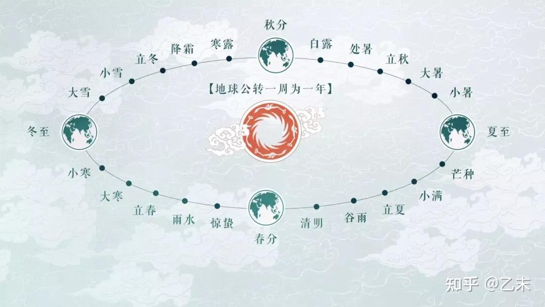 十天干的来历 | “甲乙木”之不一样的见解 - 知乎