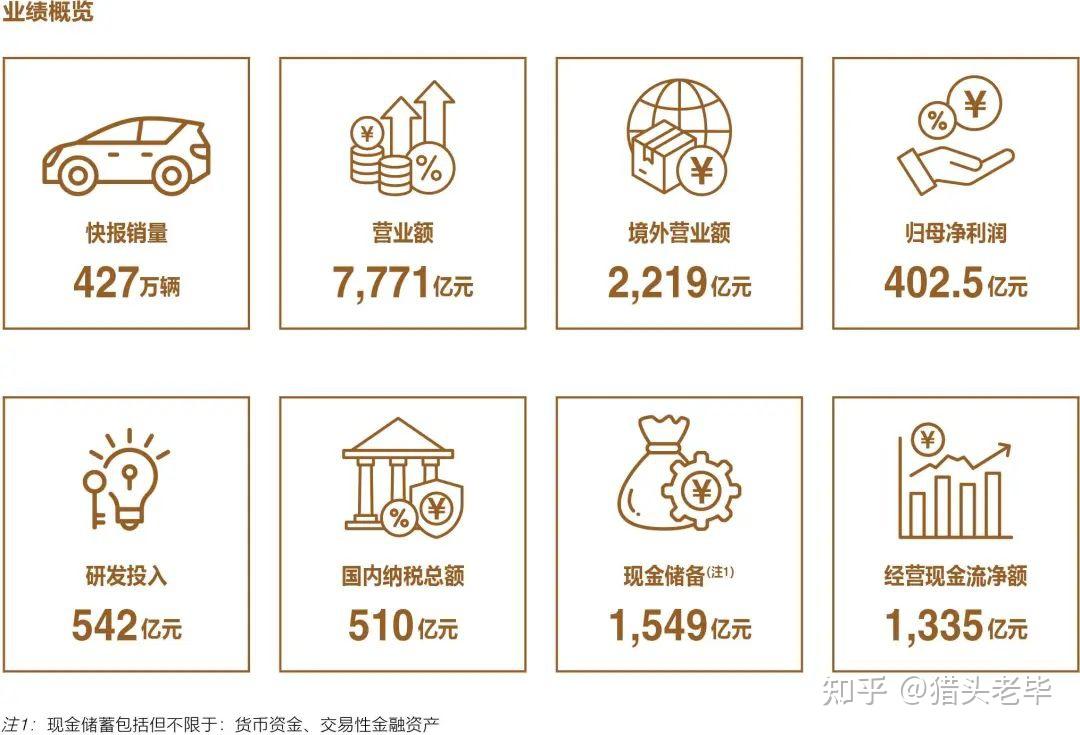 比亚迪喊“60天账期”,真有那么香?一场供应链里的无息资金游戏 - 知乎