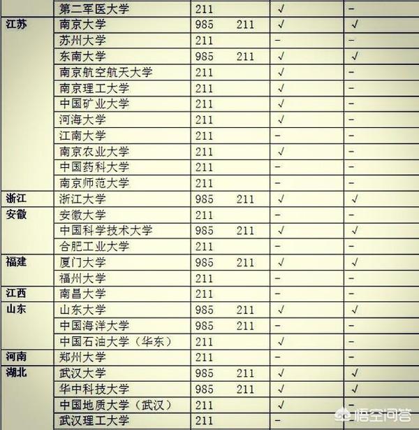 重庆地区二本大学排名_重庆正规二本大学名单排名_重庆二本大学名单排名榜