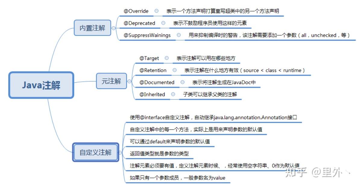Java 反射：揭秘 Java 编程的强大机制 (java反射机制原理)
