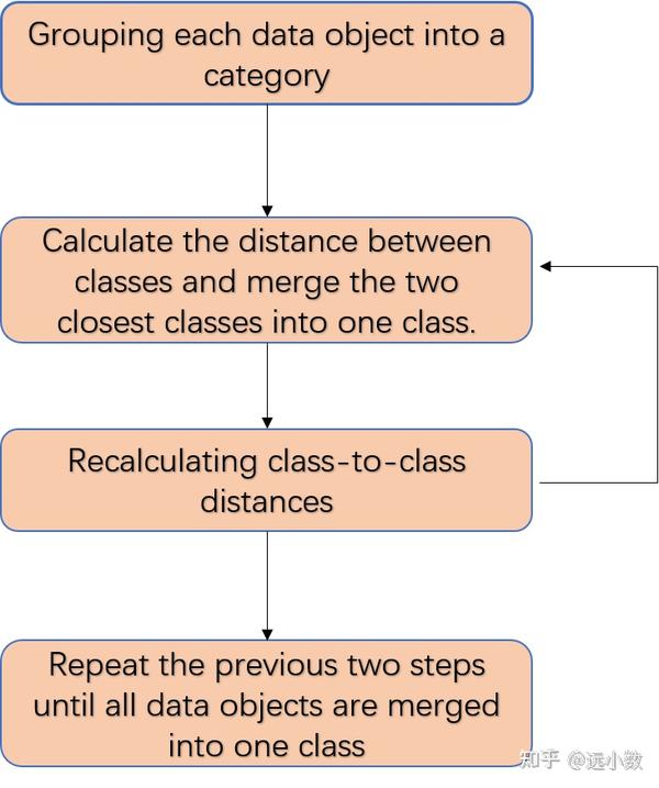 Python clustering analysis i 