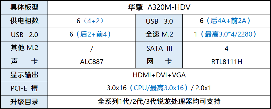装机帮扶站第621期聊聊新款r3以及3000预算组装推荐