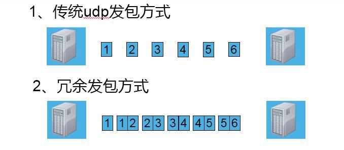 UDP 分析 UDP 分析