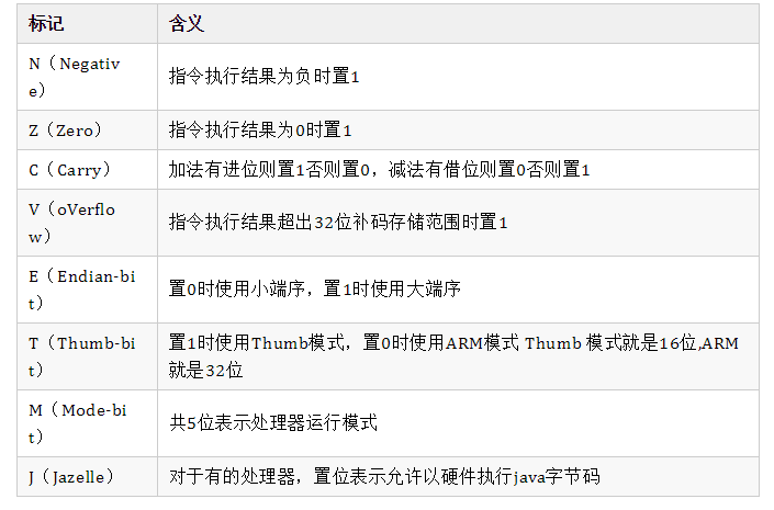 Arm pwn学习 Arm pwn学习