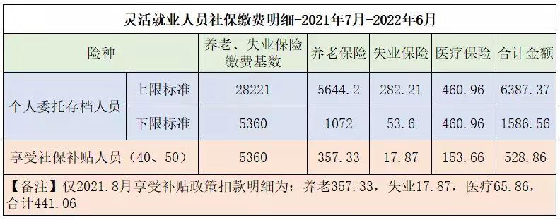 2021年北京社保缴费缴费明细