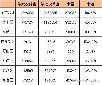 人口基數小的珠海真的不能支撐期現在的房價