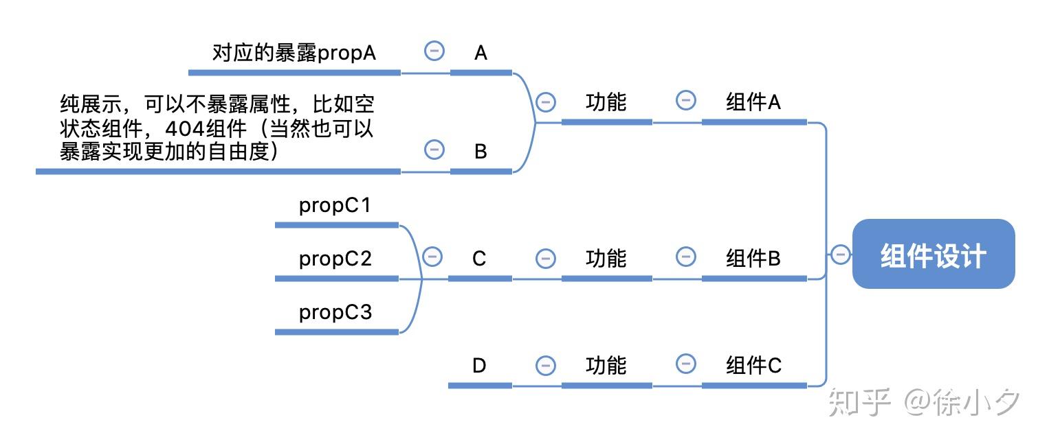 2年vue项目实战经验汇总