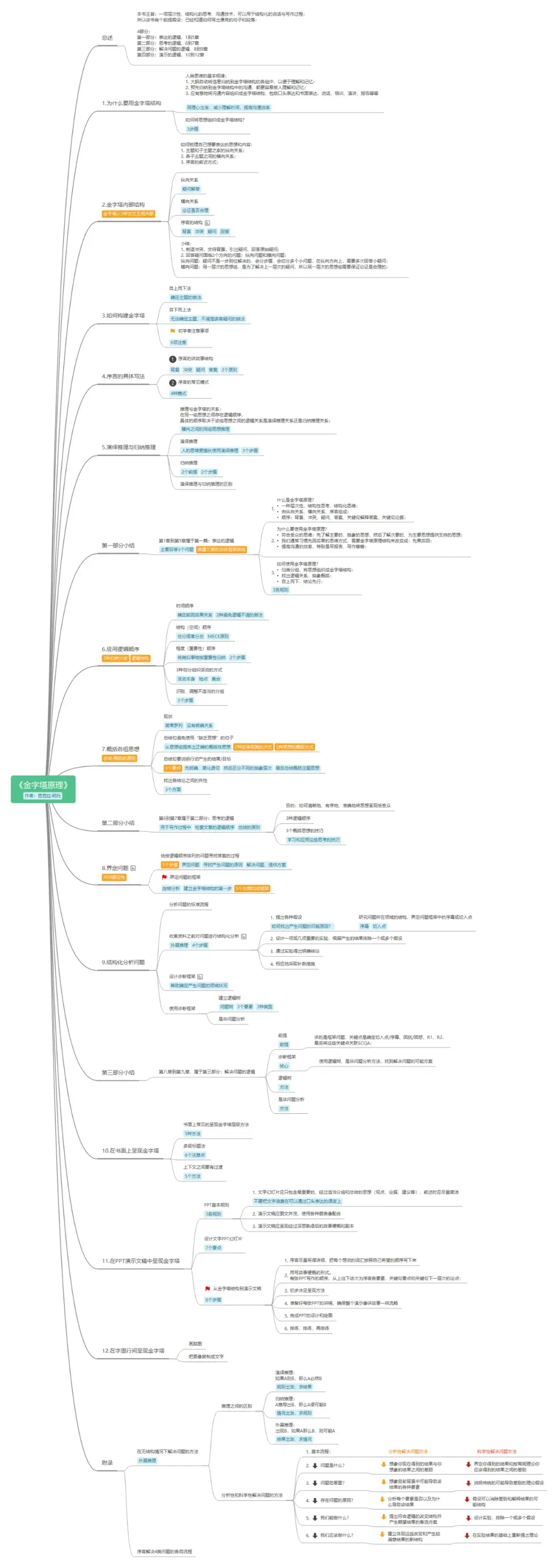 建议大家尽早培养自己的「逻辑思维」能力！ - 知乎