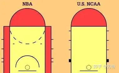 NBA，为啥这么成功？ - 知乎