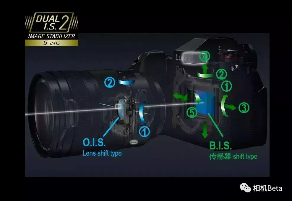 松下lumix s1h全画幅无反相机正式发布