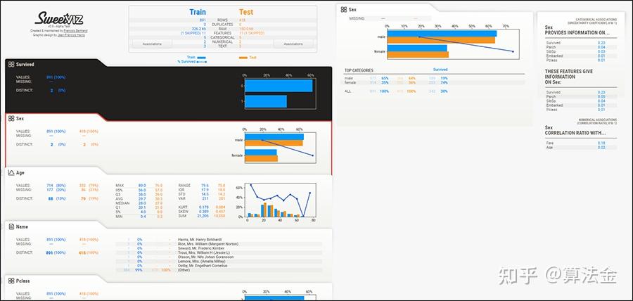 Sweetviz,一个神奇的 Python 库 - 知乎