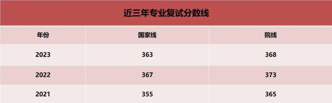 河北大學055200新聞與傳播考研334440上岸乾貨分享免費領取課程資料和