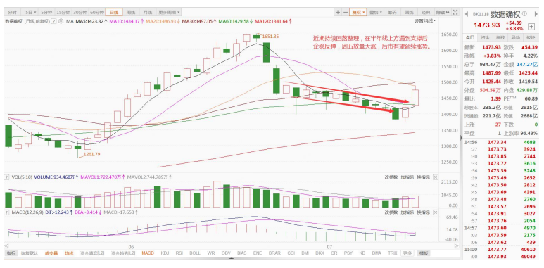 顶点财经：政策持续推进，数据确权有望进入加速发展期 - 知乎