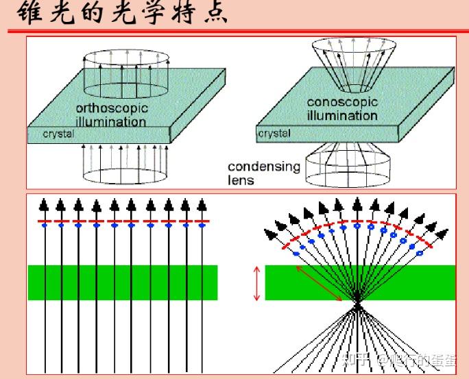 正交锥光偏振下的单轴晶干涉图仿真 - 知乎