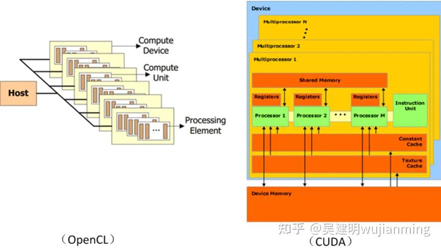 Opencl cuda 