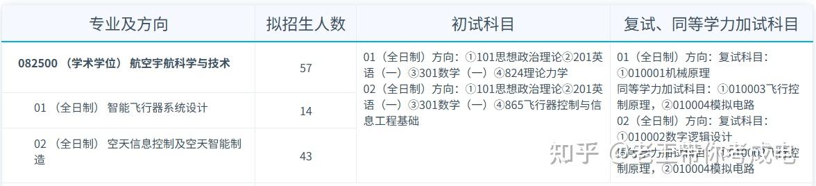26考研复试抢先看:电子科技大学航空航天学院复试考情&经验分享 - 知乎