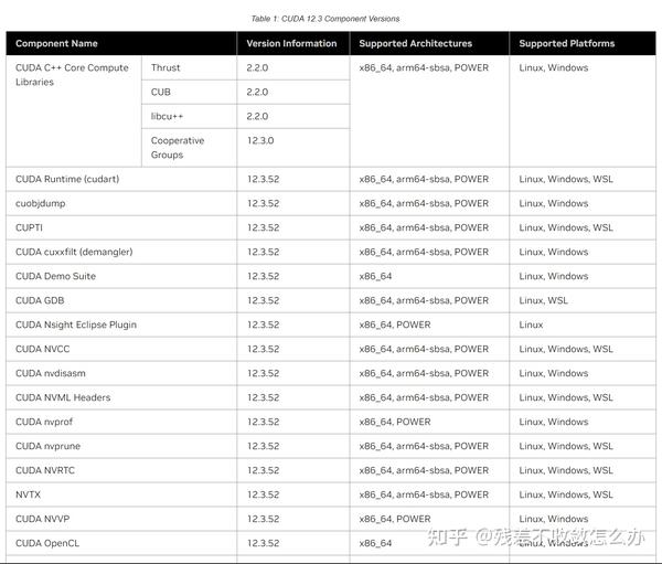 cuda-cuda-toolkit