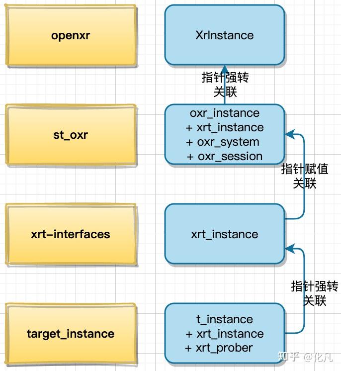 openxr runtime Monado 源码解析 源码分析：CreateInstance流程（设备系统和合成器系统）Compositor ...