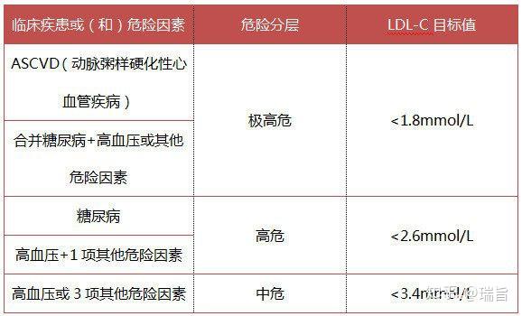 吃什么能降低低密度胆固醇脂蛋白 v2-a0298eb3b7521d99307eba532a71423d_r.jpg