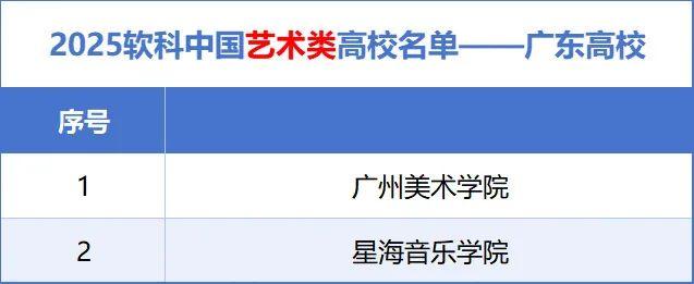 刚刚!2025广东最强公办本科名单全部出炉! - 知乎