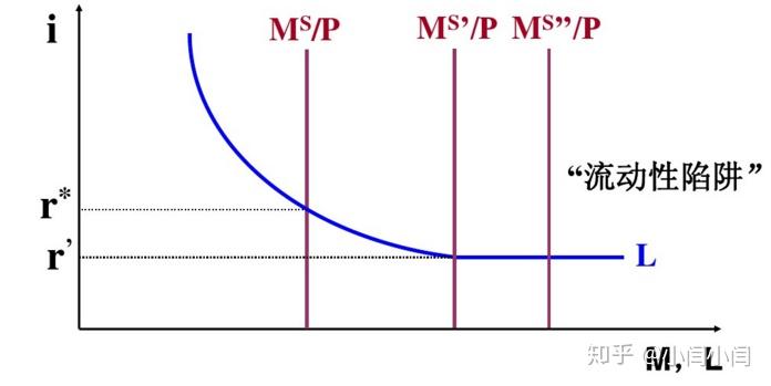 四,lm曲线1,含义:货币供求均衡的各种收入与利率的组合