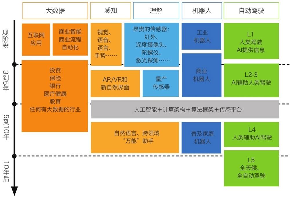 《人工智能》笔记 - 知乎