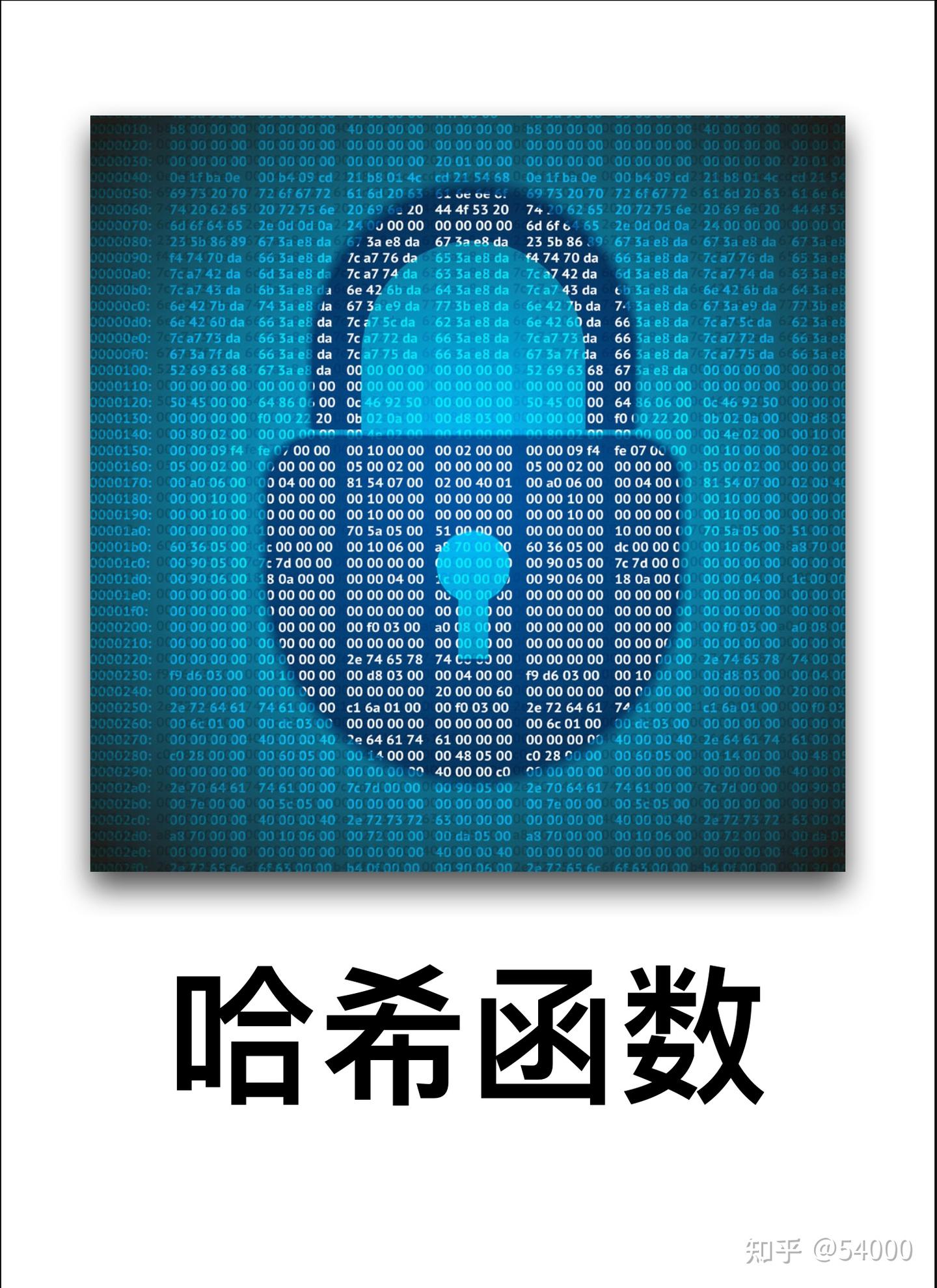 保护你的数据：哈希函数的安全之道- 知乎